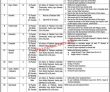 Kartarpur Corridor Announced Latest Management Support Staff Pk Jobs 2021