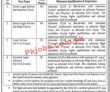 Lda Jobs 2022 | Lahore Development Authority Lda Announced Management