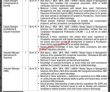Lesco Pk Jobs 2021 | Lesco Electric Power Supply Company