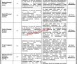 Lwmc Pk Jobs 2021 | Waste Management Company Announced Latest