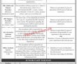 Lahore Kinnaird College For Women Today New In Pakistan Jobs