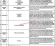 Lahore Provincial Tb Control Program Punjab Today Govt Jobs 2022