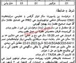 Latest Agriculture Department jobs 2023 | Agriculture Department Announced Latest Jobs