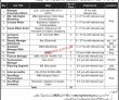 Latest Fwo Jobs 2023 | Frontier Works Organization Headquarters Announced Latest