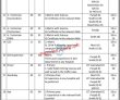 Latest Federal Government jobs 2023