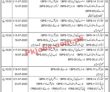 Latest Forest & Wildlife Department jobs 2023