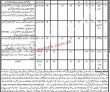 Latest Government Jobs District & Session Courts Jobs 2022