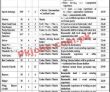 Latest Govt Jobs 2022 Advertisement Quetta Girls Cadet College
