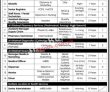 Latest Govt Jobs Al Khidmat Karachi Jobs 2022 Pk