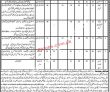 Latest Govt Jobs District And Session Court Jobs 2022