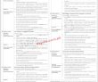 Latest Govt Jobs Pakistan Today Private Bank Jobs 2022