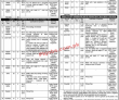 Latest Govt Jobs Punjab Wildlife & Parks Department Jobs 2022