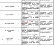 Latest Health Department Jobs 2023 | Health Department Announced Latest