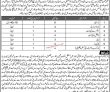 Latest Health Department Jobs