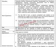 Latest Ministry Of Interior jobs 2023