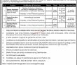 Latest Nadra Jobs 2023 | National Database & Registration Authority Headquarters