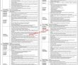 Latest Nbp jobs 2023 | National Bank Of Pakistan Jobs 2023