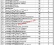 Latest Ndma Jobs 2023 | National Disaster Management Authority Headquarters