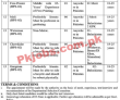Latest National Testing Services Nts jobs 2023