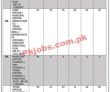 Latest Ppsc jobs 2023 | Punjab Public Service Commission Ppsc Announced