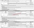 Latest Ppsc Jobs | Jobs Opportunities At Punjab Public Service