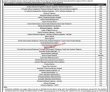 Latest Psw Jobs 2023 | Pakistan Single Window Headquarters Announced Latest