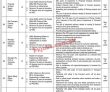 Latest Pakistan Railways Jobs 2023 | Pakistan Railways Head Office