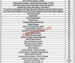 Latest Pakistan Single Window Psw Jobs 2023