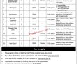 Latest Pakistan Sports Board jobs 2023