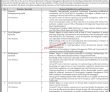 Latest Planning & Development Department jobs 2023