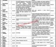 Latest Postal Life Insurance Company Plic Jobs 2023