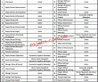 Latest Punjab Healthcare Commission Phc Jobs 2023