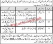 Latest Rangers Jobs 2023 | Quaid E Azzam Rangers School Headquarters