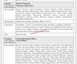 Latest Sindh Bank Jobs 2023 | Sindh Bank Limited Headquarters Announced Latest
