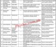Latest Technical Training Centre jobs 2023