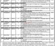 Latest Trade Corporation Of Pakistan Tcp jobs 2023