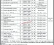 Latest Tubewells Division jobs 2023