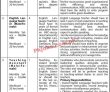 Latest Us Embassy jobs 2023