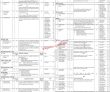 Latest wapda jobs 2023 Via Ots