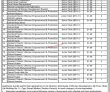 Latest Women Development Department jobs 2023 | Women Development Department Announced