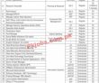 Latest Zarai Taraqiati Bank Limited Ztbl jobs 2023