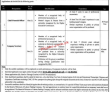 Lepark Jobs 2022 | Lahore Parking Company Head Office Announced