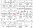 Library Department Jobs 2022 | Provincial Library Department Head Office