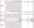 Library Pk Jobs 2021 | Provincial Library Announced Latest Management