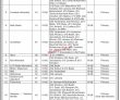 Livestock & Fisheries Department Management PK Jobs 2021
