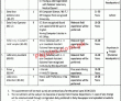 Livestock Jobs 2022 | Livestock & Dairy Development Department Head