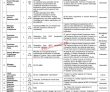 Moc Ministry Of Communications Head Office Announced Latest Recruitments 2023