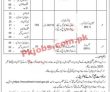 Mod Latest Jobs 2023 | Ministry Of Defence Jobs 2023