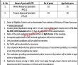 Mowr Pk Jobs 2021 | Ministry Of Water Resources Announced