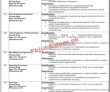 Mti Jobs 2022 | Medical Teaching Institution Headquarters Announced Latest